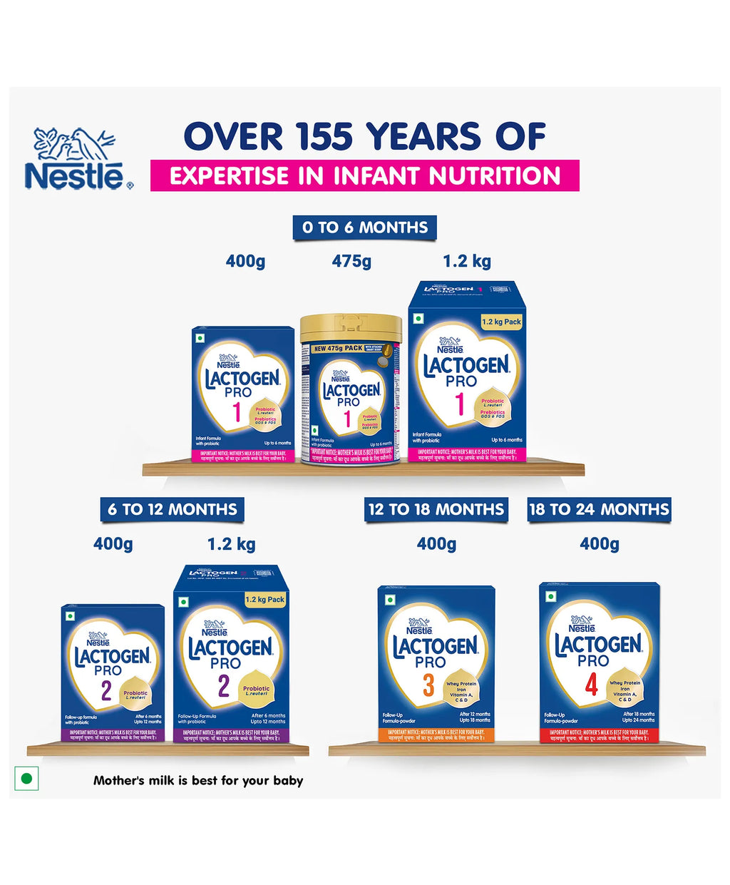 Nestlé Lactogen Pro Stage 1 Infant Formula 400g